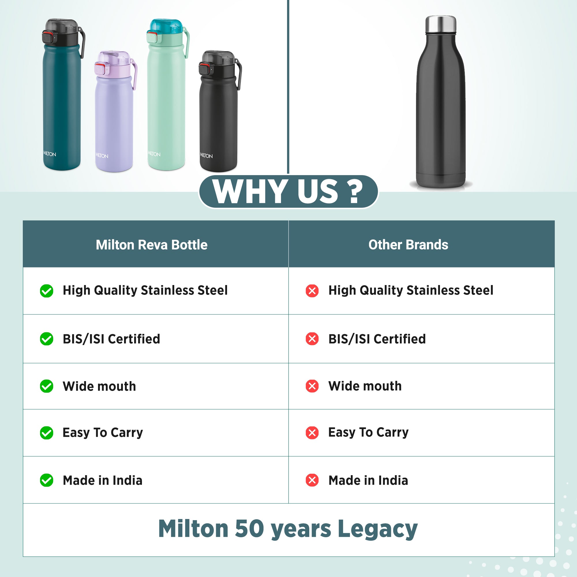 Personalized Reva Stainless Steel Bottle (Milton)