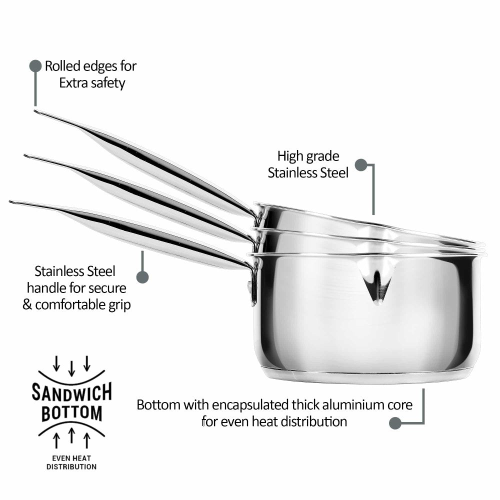 Sauce Pan Sandwich Bottom (Milton Procook)