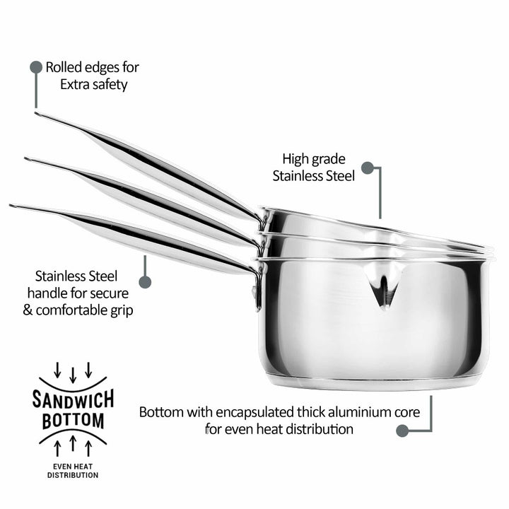Sauce Pan Sandwich Bottom (Milton Procook)