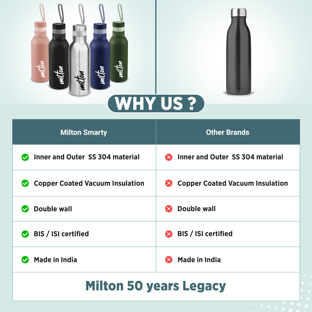 Smarty Thermosteel Bottle (Milton)