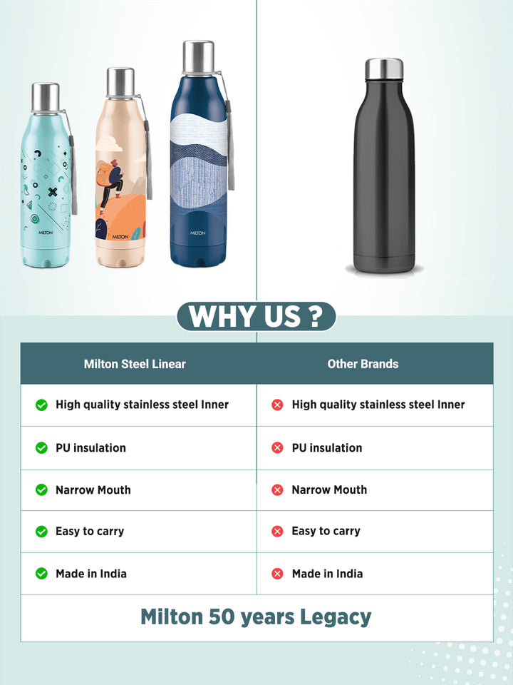 Steel Linear Insulated Water Bottle (Milton)