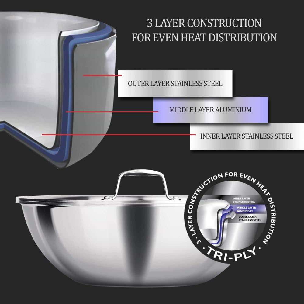 Tasla With Lid - Triply (Milton Procook)