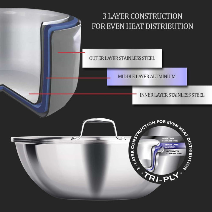 Tasla With Lid - Triply (Milton Procook)