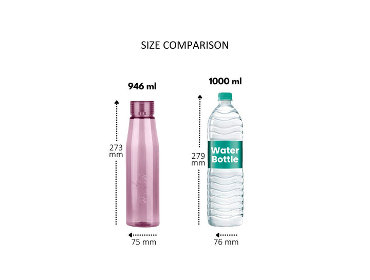 Ripple Bottle Pet Water Bottle (Milton)